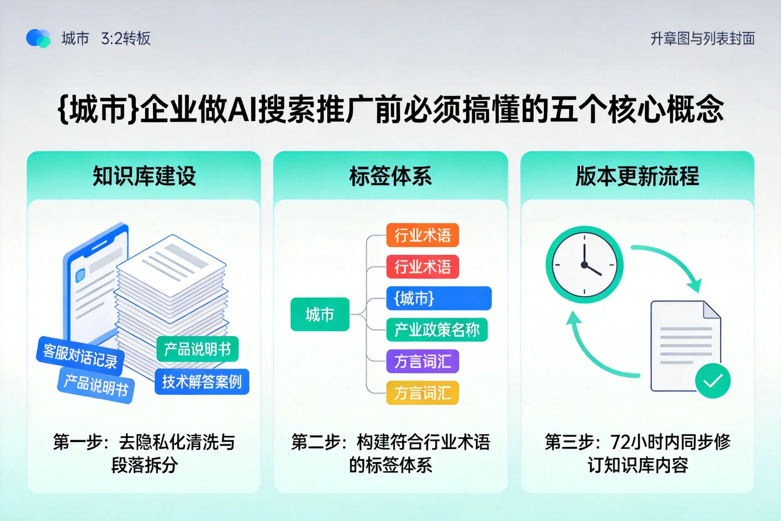隰县企业做AI搜索推广前必须搞懂的五个核心概念